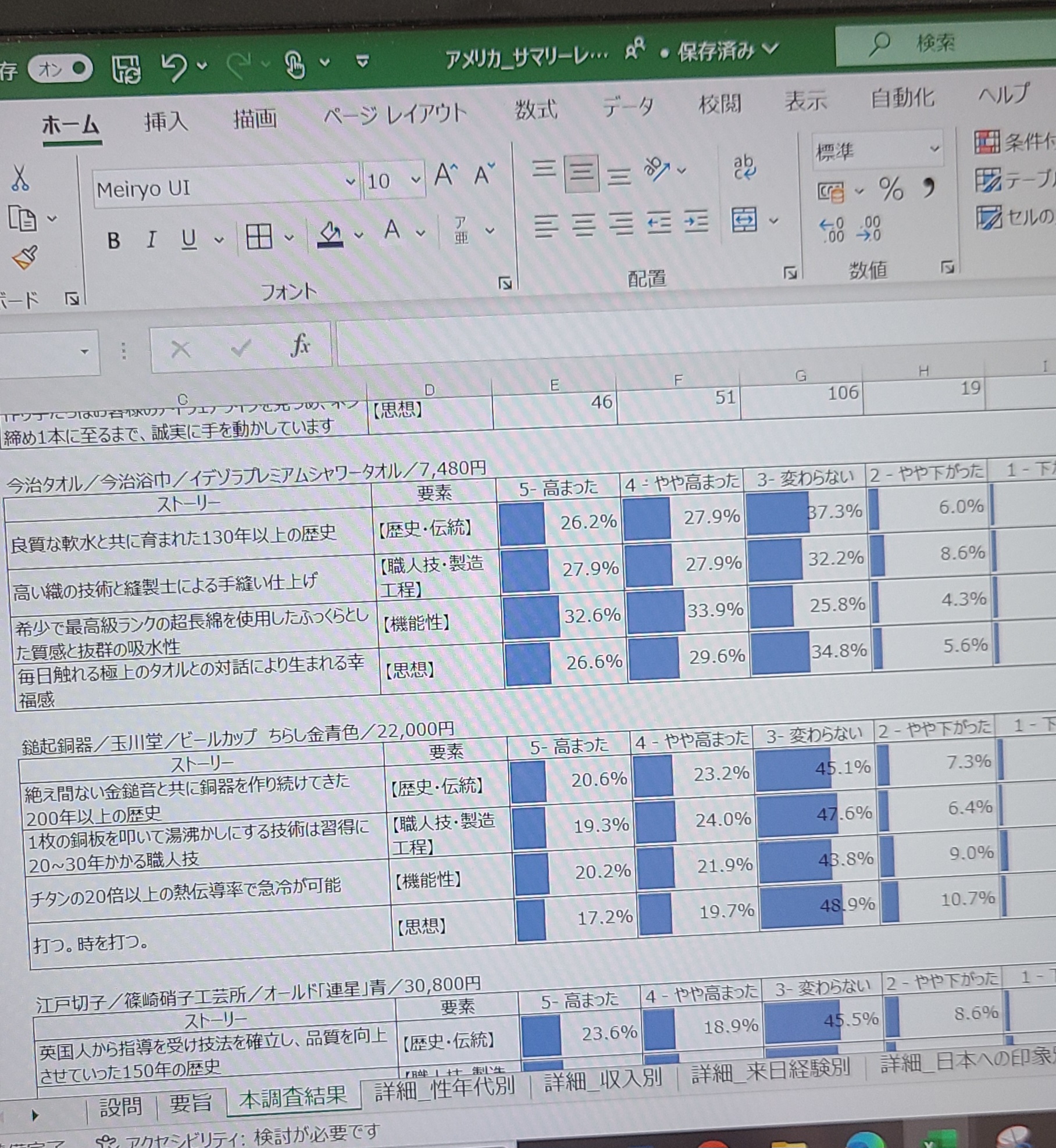 目標金額を達成しました！(日本の歴史あるものづくりのブランド価値を 